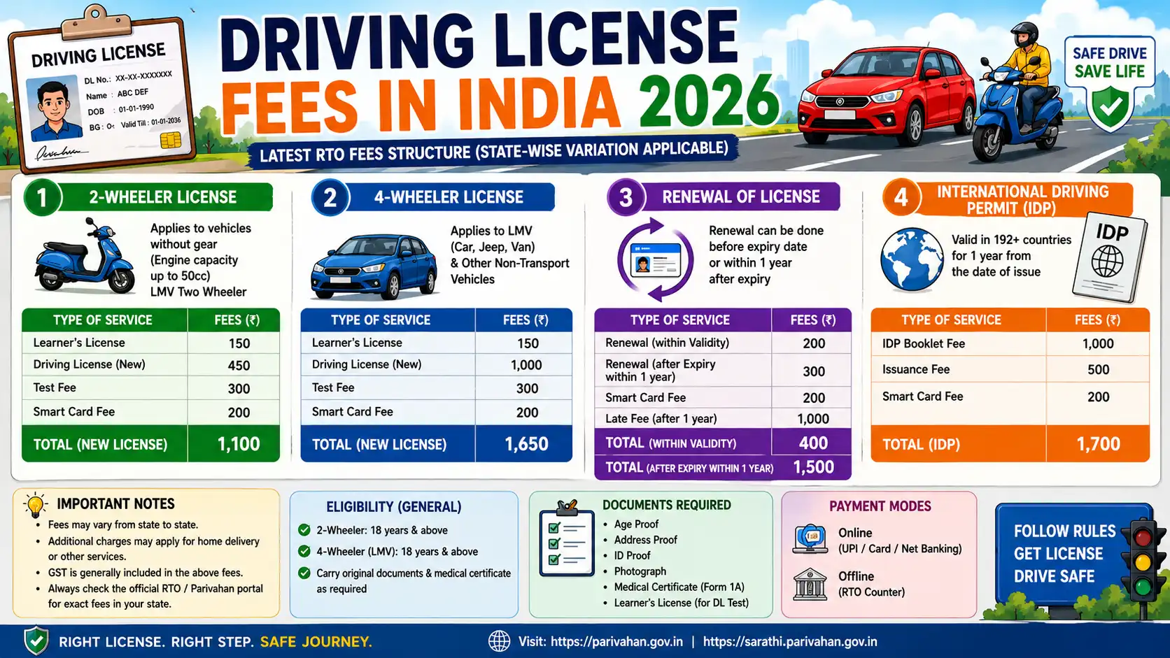 Driving Licence Details